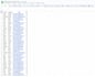 do accurate data entry and copy paste tasks