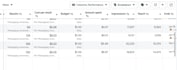 run facebook and instagram ads for ads marketing