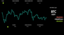 develop csharp crypto trading automation executable software