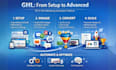 setup gohighlevel funnels, automations, email and CRM