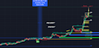 crypto trading strategies with tradingview pine script