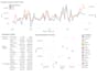 tableau our projects in record time and with user experience