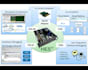 develop fpga rtl and simulate designs for xilinx and intel devices
