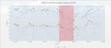create meaningful visualizations of your data