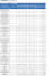 do professional mis reporting and advanced excel data anylysis