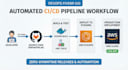 be your AWS devops expert to build, optimize, and fix cloud infrastructure