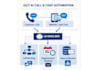 build ai voice agents, chatbots and IVR call flows using vapi and twilio