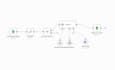 create make com and n8n lead generation automation