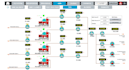 do professional plc and hmi programming