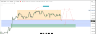 be your professional forex trader and market analyst