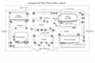 create commercial or land development plot plans