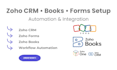 setup and customize zoho CRM, books, forms,  and automation