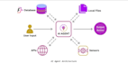 build a personalized ai agent