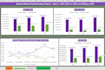 do excel graphs, charts, pivot tables and dashboards