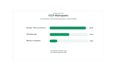 calculate corporate and product carbon footprint and decarbonization roadmap