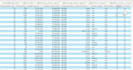 fix and create excel formulas for accurate calculations