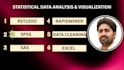 do statistical data analysis using spss, rstudio, sas, excel