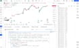 code mql4 mql5 expert advisor robot trading bot in mt4 mt5 pine script indicator