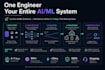 build and deploy custom machine learning and computer vision models