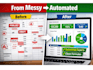 automate google sheets and build dashboards