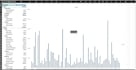 handle excel data management, cleaning and data analysis