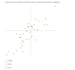 do data analysis, financial modeling and forecasting