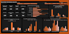 do advanced data cleaning and visualization using sql, excel, and power bi