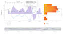 build interactive trading charts