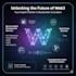 develop blockchain smart contract web3 dapp nft and solana project