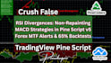 build non repainting rsi and macd strategies in pine script v5