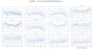 create interactive data visualizations and ml plots using python