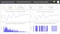 build power bi dashboards with data modeling and dax