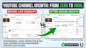 rank your youtube videos with expert SEO