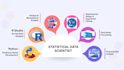 do ml dl and statistical data science tasks using python r spss and eviews