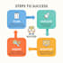 bring clarity, stability and practical recommendations