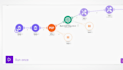 create raci charts, work breakdown structure and workflow