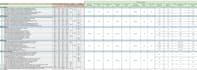 build manpower planning and productivity analysis in excel