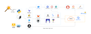be your devops on the go guy