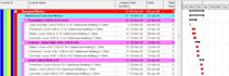 create gantt chart, wbs, and work schedule with primavera p6