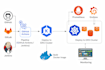 fix docker, kubernetes, cicd, terraform and cloud devops issues