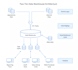 turn your raw data into an analytics warehouse using dbt