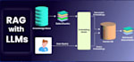 build cloud based rag agent integrated data engineering