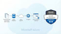 develop secure rag based ai agents using azure