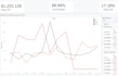 create KPI dashboards for business insights and performance