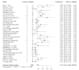do meta analysis of medical papers