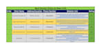 do ecommerce product data entry and inventory management with discount analysis