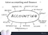 do your bussines acounting and finance