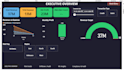 deliver enterprise power bi dashboards using sql python