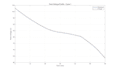 do battery modeling and degradation in matlab simscape