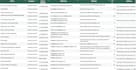 targeted b2b leads from google maps for real business growth